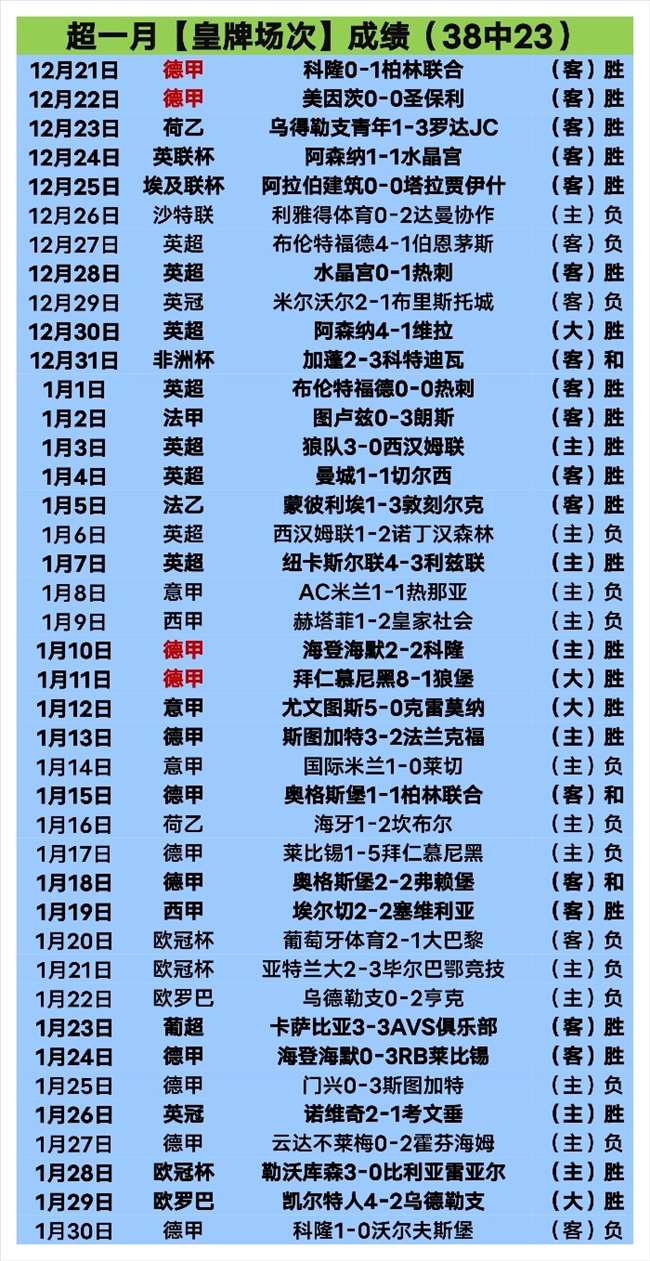 英冠歷年冠,軍隊伍回顧,一号娱乐,一号娱乐链接,一号娱乐官网地址,一号娱乐官方平台,一号娱乐入口站点