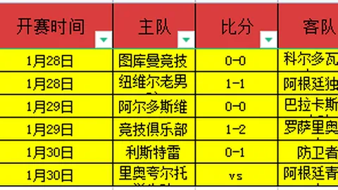 英冠歷年冠軍隊伍回顧