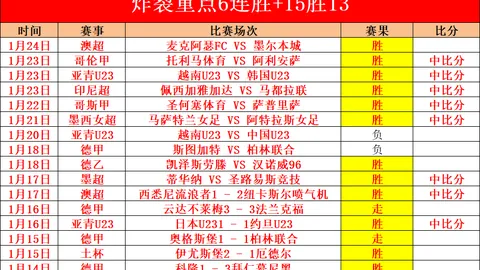 利物浦欧冠1／4决赛首战逆转胜本菲卡，迪亞斯双响马内建功